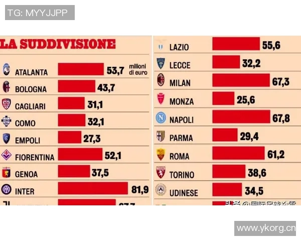 意甲球队收入构成表格解析及财务管理经验 意甲球队收入构成表格解析及财务管理经验